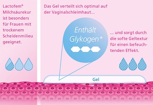 Lactofem Milchsäurekur Vaginalgel, 7X5 ml
