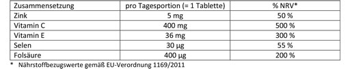 DOPPELHERZ C+Zink+E Depot Tabletten, 40 St