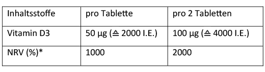 DEKRISTOLVIT D3 2.000 I.E. Tabletten, 60 St