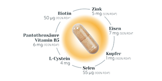 BIO-H-TIN Hair Essentials Mikronährstoff-Kapseln, 30 St