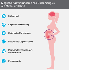 Selenase 100 XL Tabletten, 90 St