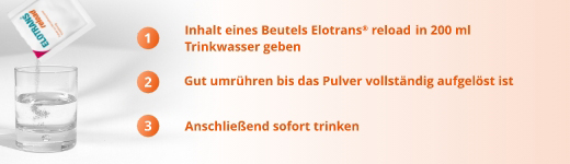 ELOTRANS reload Elektrolyt-Pulver mit Vitaminen, 15X7.57 g