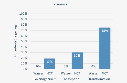 Lipo Vitamine 5000 Öl, 20 ml