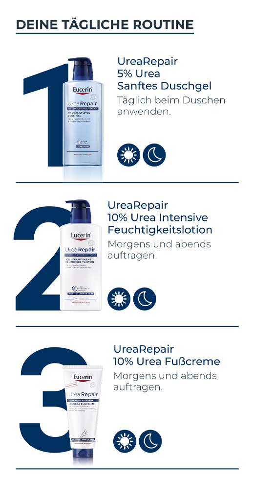 EUCERIN UreaRepair PLUS Fußcreme 10%, 100 ml