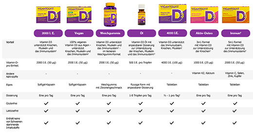 Vigantolvit Vitamin D3 K2 Calcium Filmtabletten, 60 St