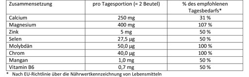 DOPPELHERZ Säure-Basen Balance DIRECT Pellets, 20 St