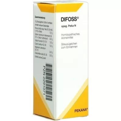 DIFOSS spag.Peka N Globuli, 10 g