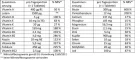 Instructions for use for Doppelherz A-Z Depot Tabletten, 40 St - 1