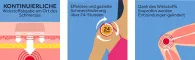 Instructions for use for NUROFEN® 24-Stunden Schmerzpflaster 200 mg, 2 St - 1