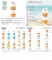 Instructions for use for Eucerin Sun Lotion Extra Leicht LSF 50+, 150 ml - 2