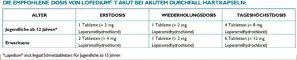 Instructions for use for Lopedium T akut bei akutem Durchfall Tabletten, 10 St - 7
