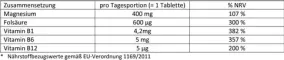 Instructions for use for Doppelherz Magnesium 400 mg Tabletten, 30 St - 1
