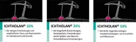Instructions for use for ICHTHOLAN 20% Salbe, 250 g - 4