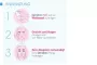 Instructions for use for Bioderma Sensibio H2O Reinigungslösung für empfindliche Haut, 500 ml - 4