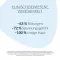 LETIBALM peribucal pflegende Creme f.d.Mundbereich, 30 ml