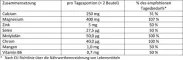 Instructions for use for Doppelherz Säure-Basen Balance direct Pellets, 20 St - 1