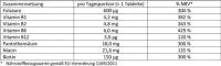 Instructions for use for Doppelherz B-Komplex+Folsäure Tabletten, 45 St - 1