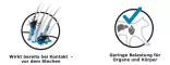 Instructions for use for FRONTLINE SPRAY, 250 ml - 4