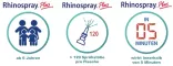 Instructions for use for Rhinospray Plus Nasenspray, 10 ml - 1