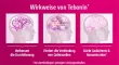 Instructions for use for Tebonin konzent 240 mg Filmtabletten, 120 St - 3