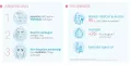 Instructions for use for Bioderma Hydrabio H2O Mizellen-Reinigungslösung für feuchtigkeitsarme Haut, 250 ml - 1