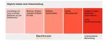 Instructions for use for Dorithricin® Halstabletten Waldbeere bei Halsschmerzen, 40 St - 8