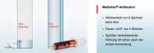 Instructions for use for Medivitan® iV Fertigspritzen, 8 St - 6