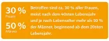 Instructions for use for Minoxidil BIO-H-TIN-Pharma 20 mg/ml Spray für Frauen, 3X60 ml - 3