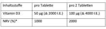 Instructions for use for Dekristolvit D3 2.000 I.E. Tabletten, 120 St - 3