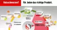 Instructions for use for Dobendan® Direkt Flurbiprofen Spray, 15 ml - 7
