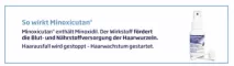 Instructions for use for Minoxicutan® Männer 50 mg/ml Spray, 60 ml - 3