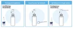 Instructions for use for Minoxicutan® Männer 50 mg/ml Spray, 60 ml - 4