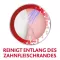Parodontax Complete Protection Zahnbürste, 1 St