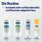 Cetaphil PRO ItchControl Feuchtigkeitsspendende Gesichtscreme (50 ml)