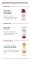 Instructions for use for Eucerin pH5 Duschöl empfindliche Haut, 400 ml - 7