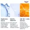 Eucerin Anti-Age Hyaluron-Filler Tagespflege LSF 30, 50 ml
