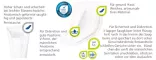Instructions for use for MOLICARE Premium MEN Pad 2 Tropfen, 14 St - 2