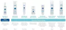 Instructions for use for Noreiz Pflege-Shampoo, 200 ml - 5