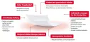 Instructions for use for Fixomull® skin sensitive 10 cm x 2 m, 1 St - 3