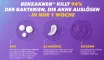 Instructions for use for Benzaknen® 5% Gel bei leichter bis mittelschwerer Akne, 2X40 g - 2
