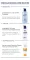 Instructions for use for Eucerin Urearepair Gesichtscreme 5% Tag, 50 ml - 7