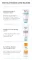 Instructions for use for Eucerin Atopicontrol Balsam leicht, 400 ml - 6