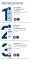 Instructions for use for Eucerin Urearepair Lotion 5% mit Duft, 400 ml - 4