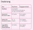 Instructions for use for Velgastin® Suspension zum Einnehmen bei Blähungen , 30 ml - 4