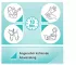 Instructions for use for AKTIVADERM ND Neurodermitis Hautkur akt.Probiotika, 250 g - 8