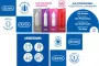Instructions for use for Durex Fun Explosion Kondome Mix zu 4 Sorten (40 stk) - 1