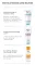 Instructions for use for Eucerin Atopicontrol Balsam - Neurodermitis, 200 ml - 7
