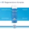 Bepanthol Derma mildes Körperwaschgel, 1X400 ml