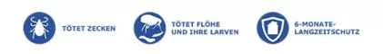 Instructions for use for FRONTLINE HOMEGARD Haushaltsspray gegen Zecken Flöhe & Larven (250 ml) - 3