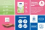 Instructions for use for Durex naturals Kondome mit Gleitgel wasserbasiert, 10 St - 1
